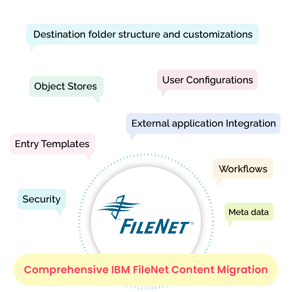 FileNet Content Migration