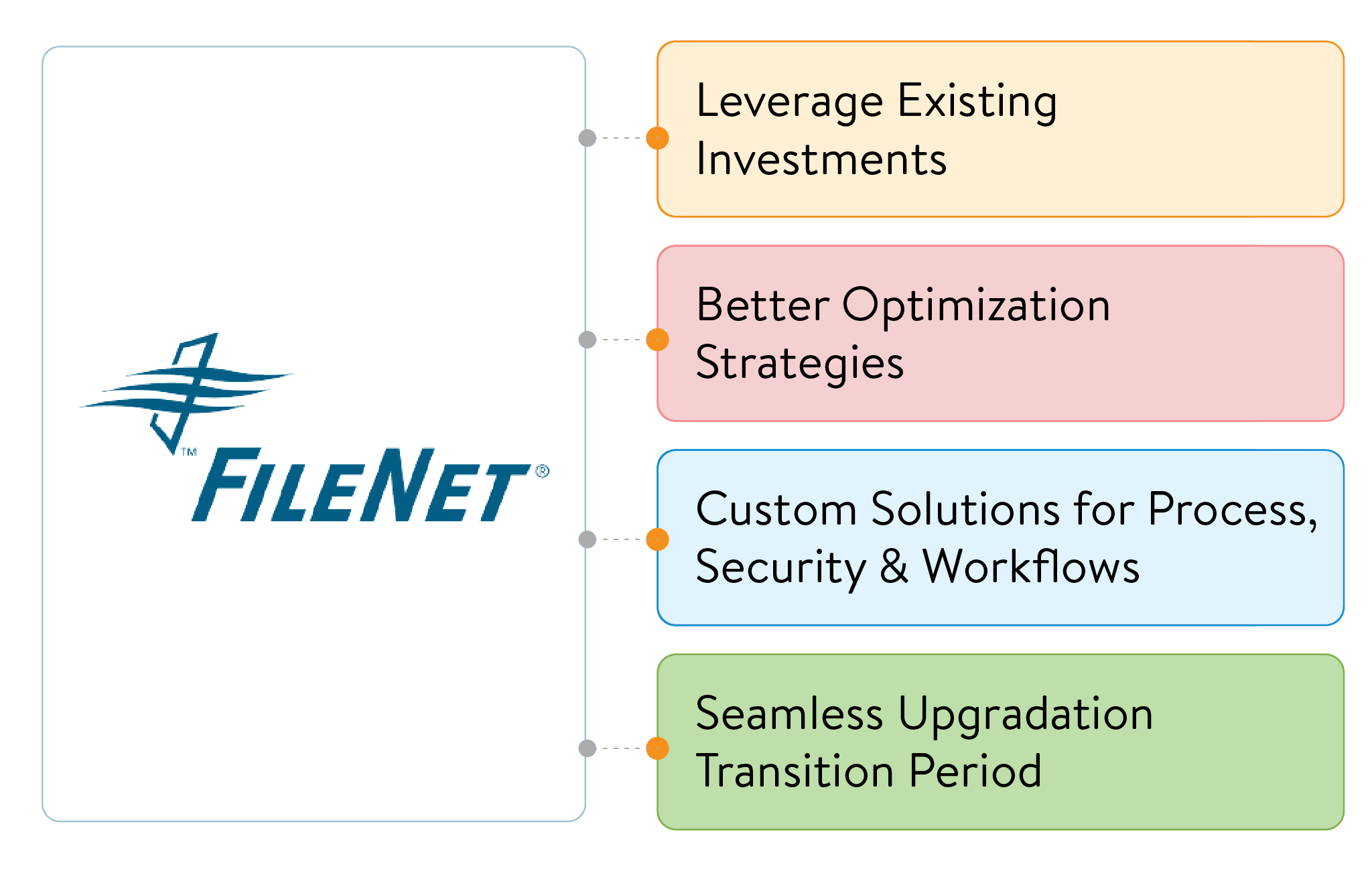 FileNet Experts India