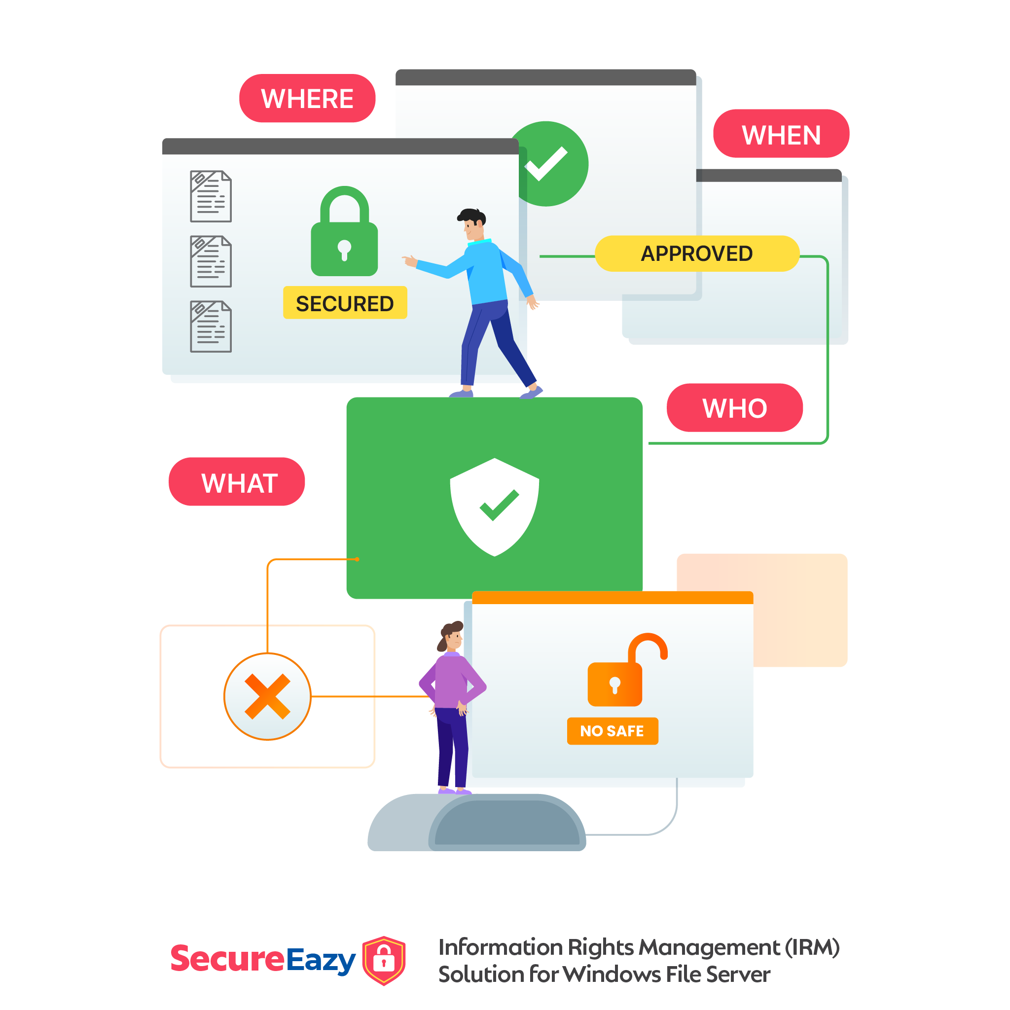 SecureEazy - Granular Access