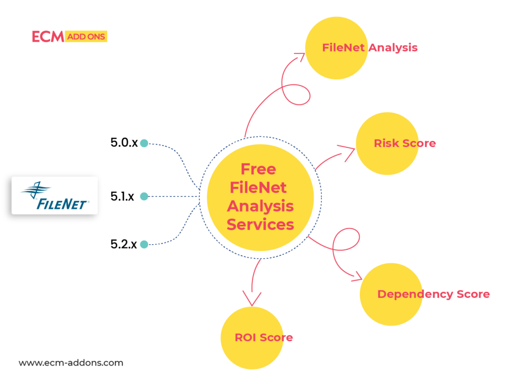 FileNet Analysis Services - ECM Addons