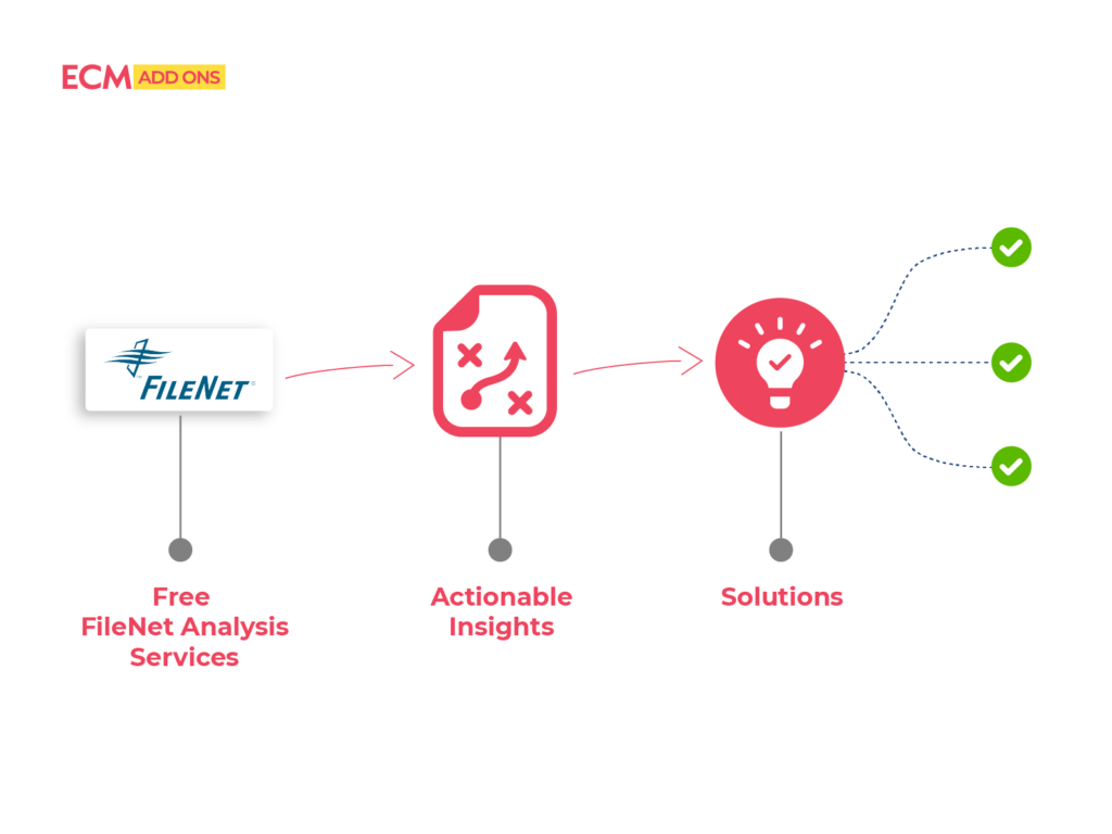 FileNet Insights - ECM Addons